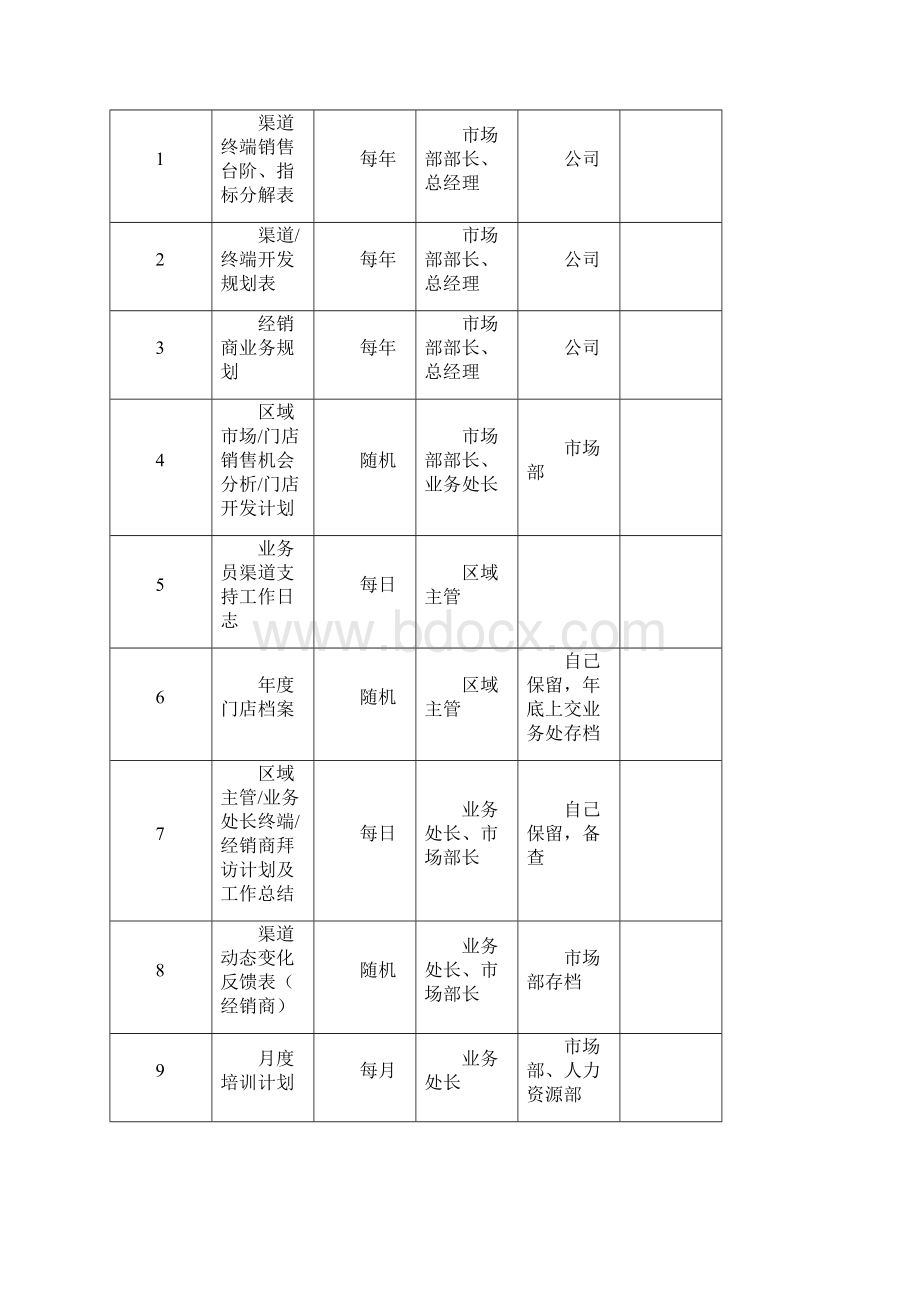 蒙牛渠道管理手册docWord下载.docx_第2页