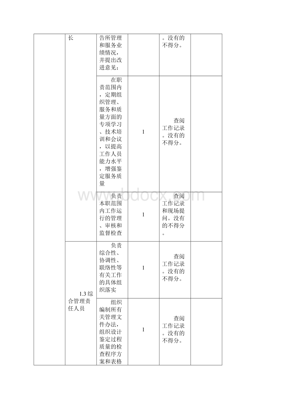 国家示范和质量管理体系认证机构表Word下载.docx_第2页