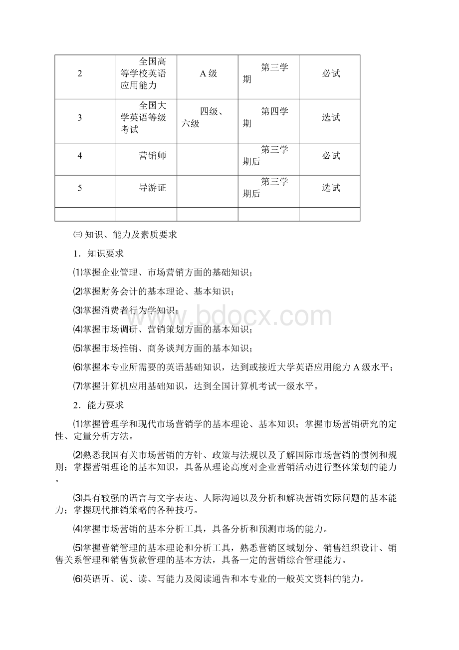 市场营销人才培养实施方案Word文档下载推荐.docx_第3页