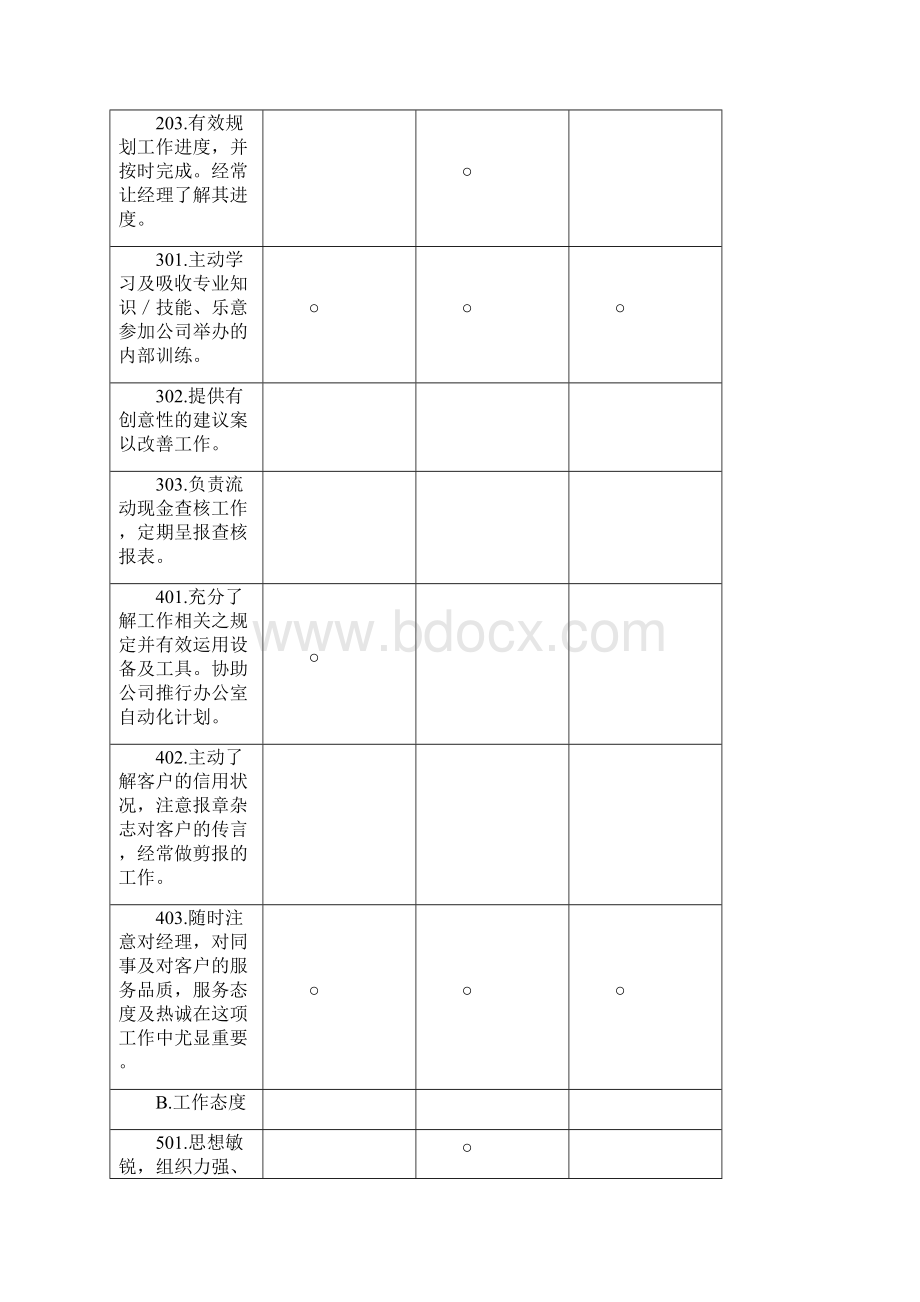 经理绩效考核手册19P.docx_第3页