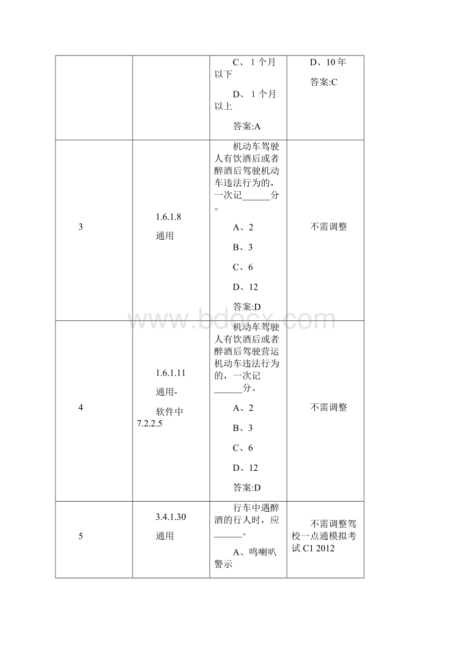 驾照考试规则与酒驾题库以及校车试题.docx_第3页