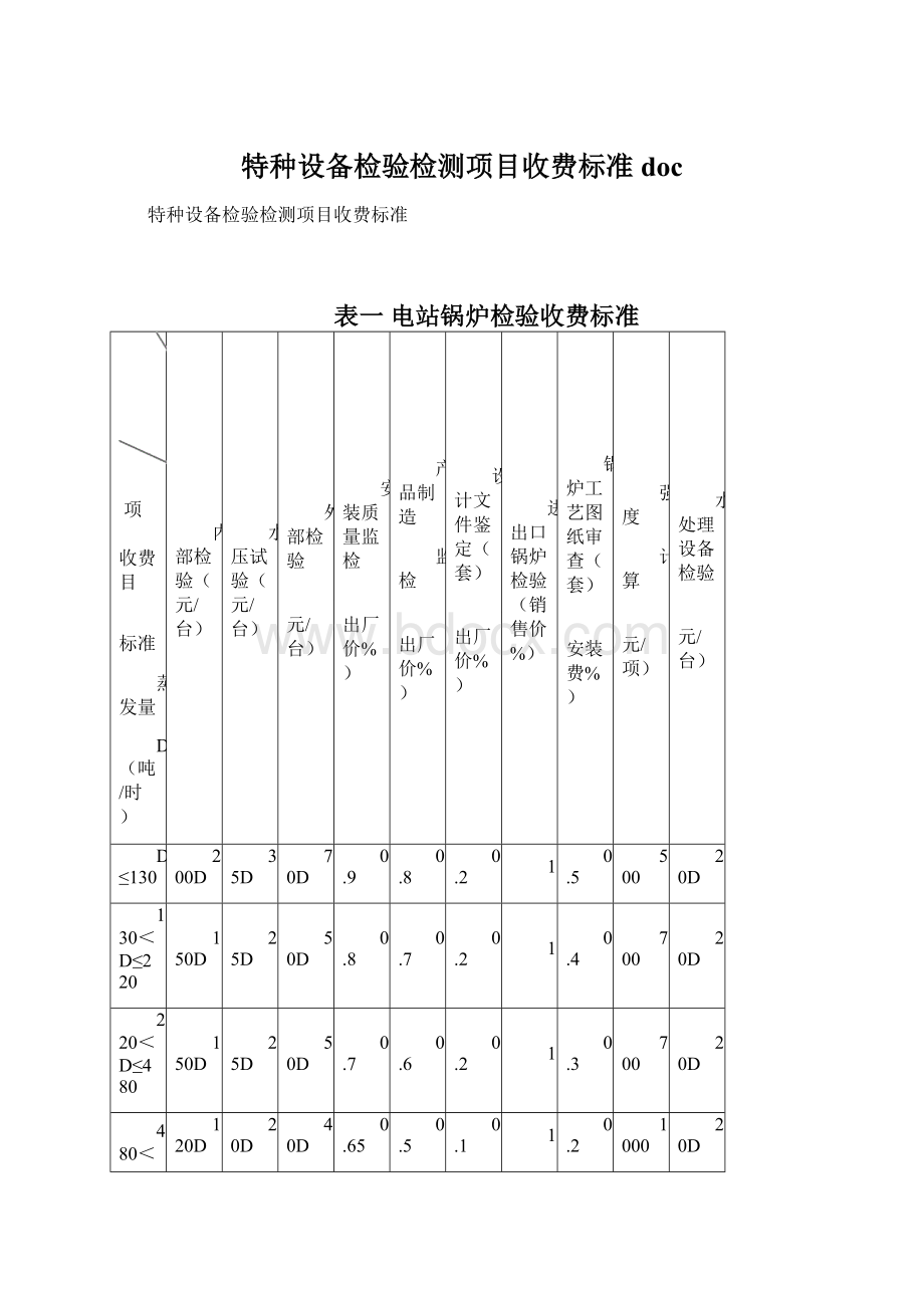 特种设备检验检测项目收费标准doc文档格式.docx_第1页