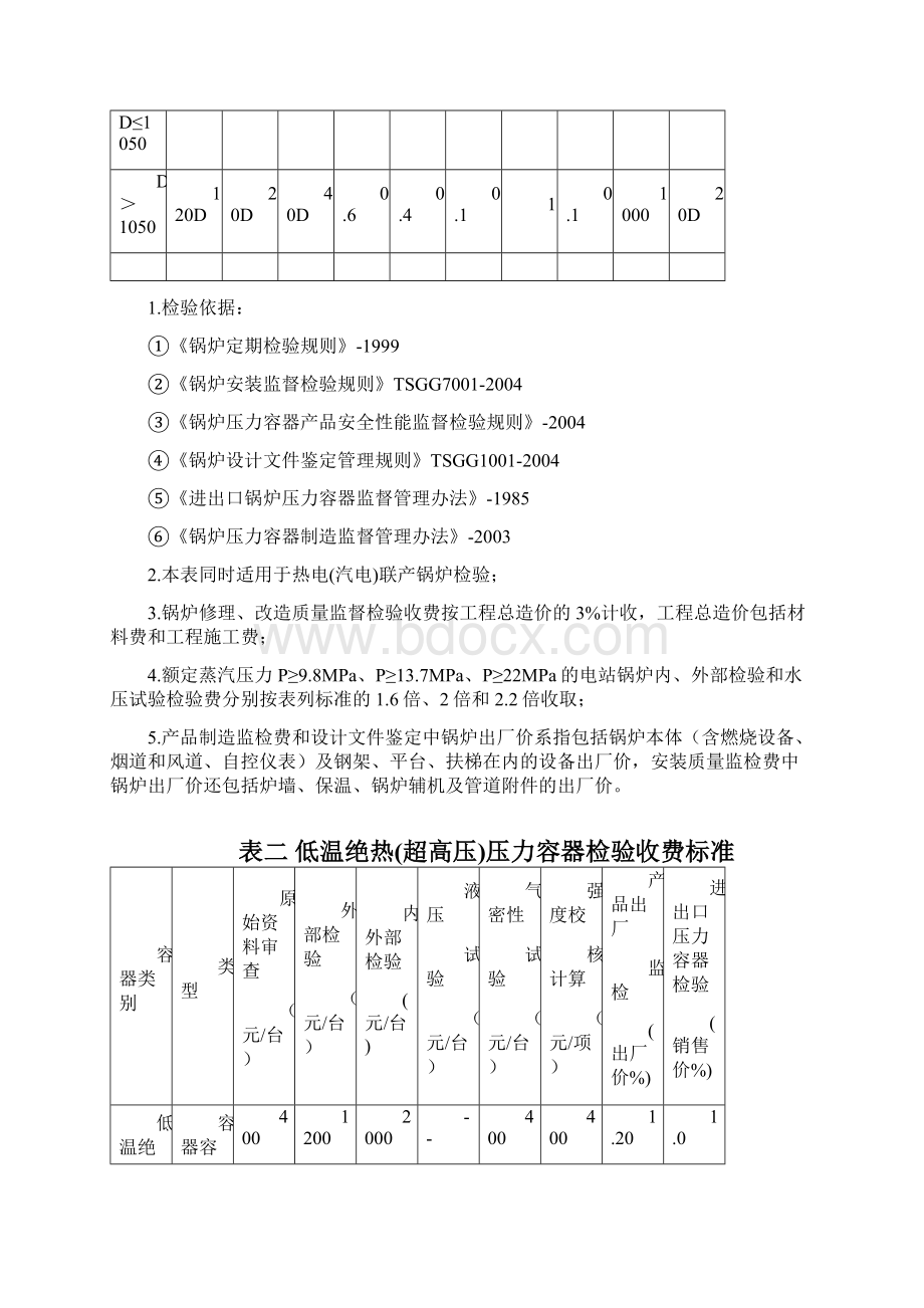 特种设备检验检测项目收费标准doc.docx_第2页