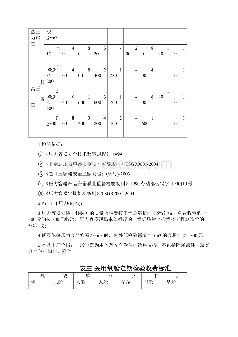 特种设备检验检测项目收费标准doc文档格式.docx_第3页