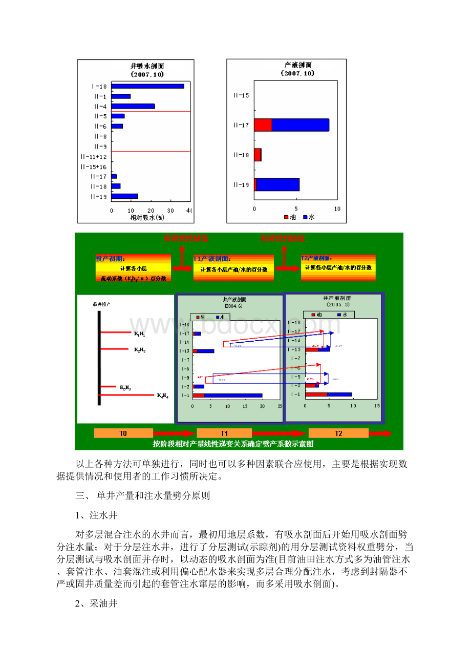 单砂体产量劈分设计文档格式.docx_第3页