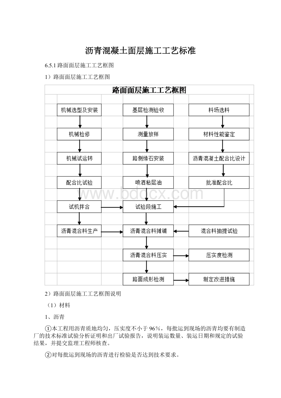 沥青混凝土面层施工工艺标准Word文档格式.docx