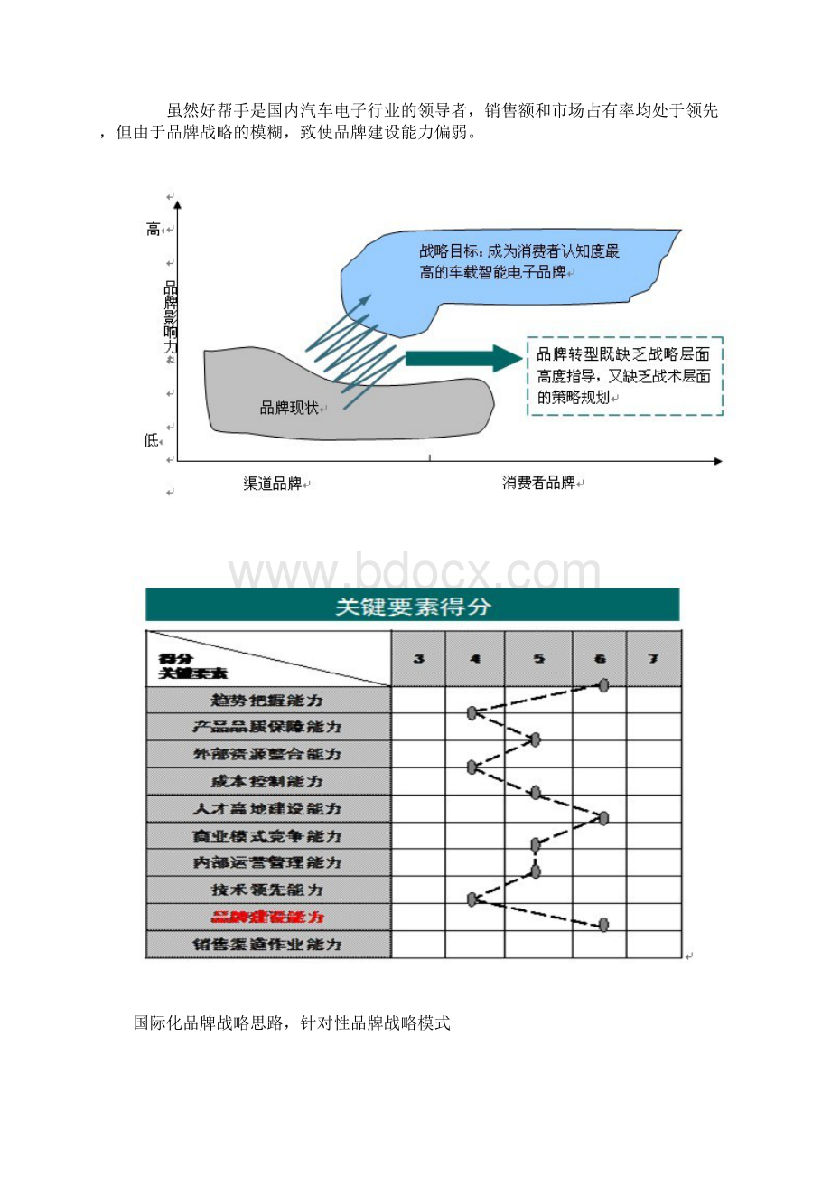 汽车GPS行业营销策略.docx_第3页