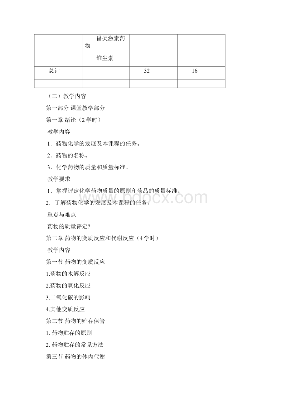 药物化学教学大纲修改.docx_第3页