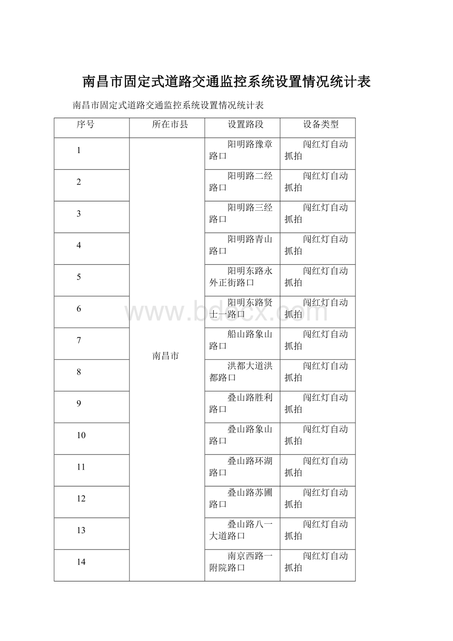 南昌市固定式道路交通监控系统设置情况统计表Word文档格式.docx