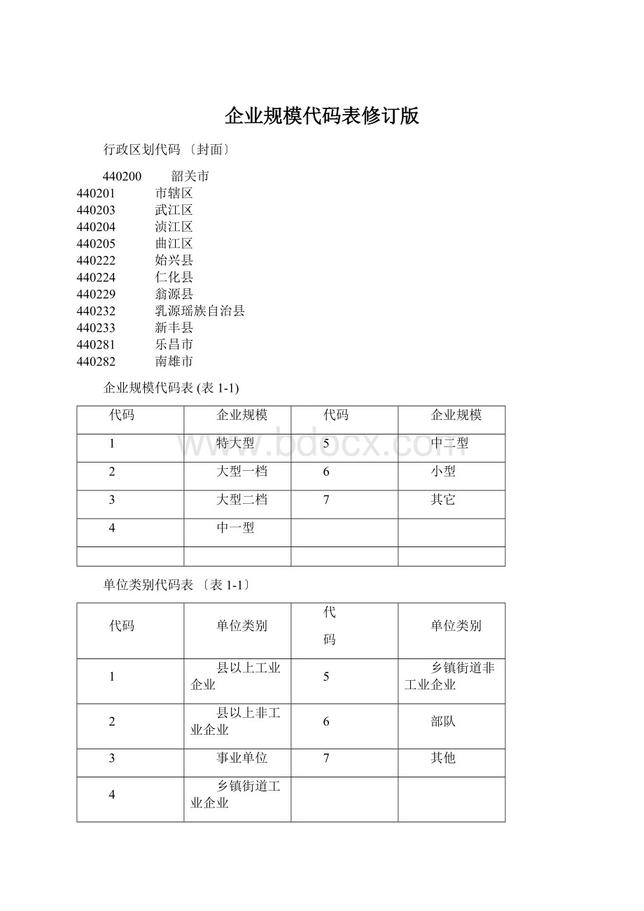 企业规模代码表修订版Word格式.docx