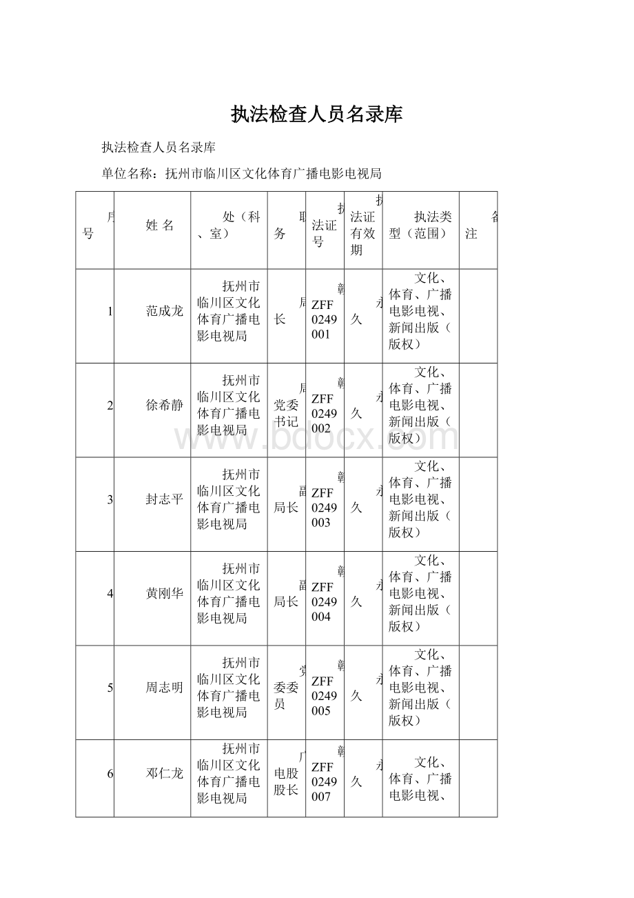 执法检查人员名录库Word文档下载推荐.docx