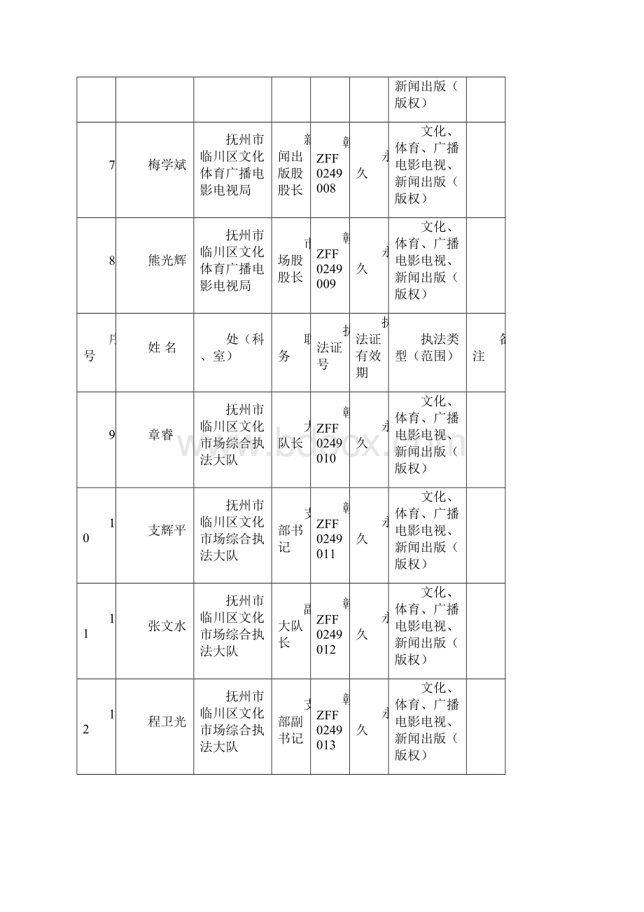 执法检查人员名录库Word文档下载推荐.docx_第2页