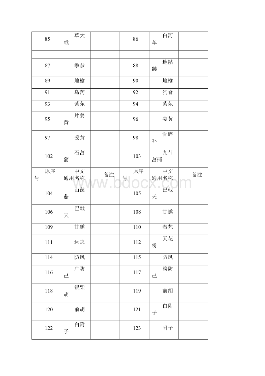 中药饮片甲类Word文件下载.docx_第3页