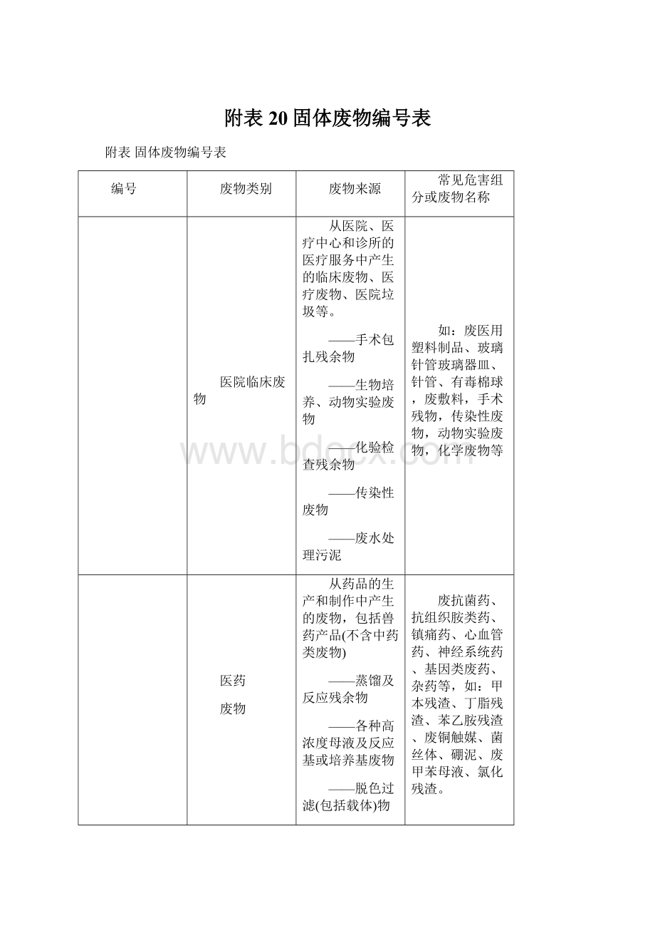 附表20固体废物编号表.docx_第1页