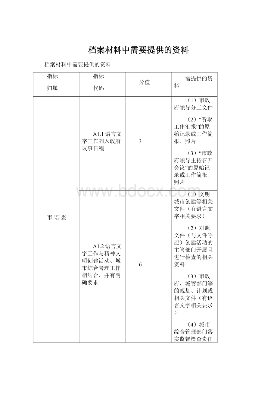 档案材料中需要提供的资料.docx