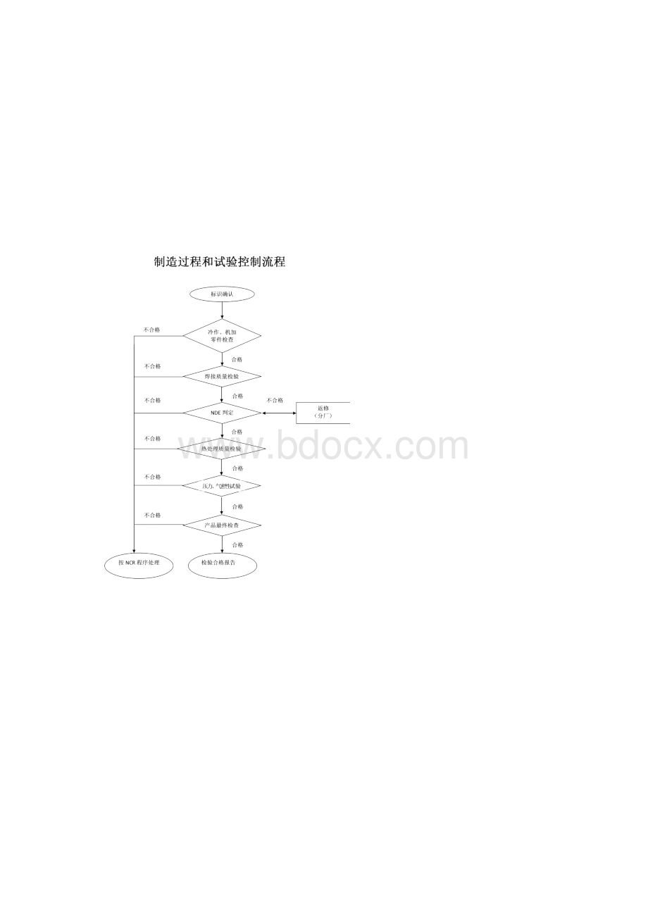 检验控制程序.docx_第2页