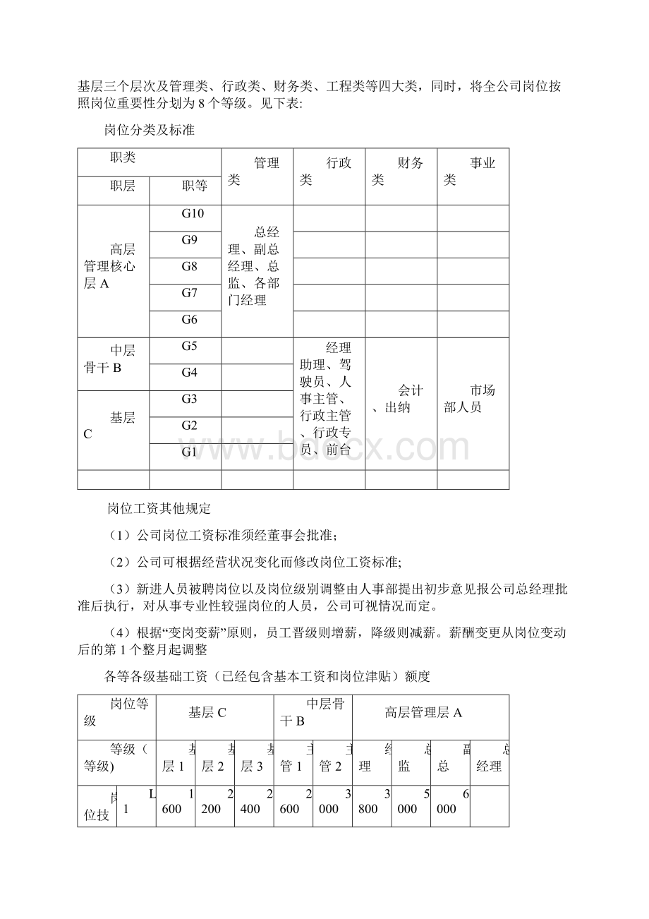 员工薪酬管理制度1Word文档格式.docx_第3页