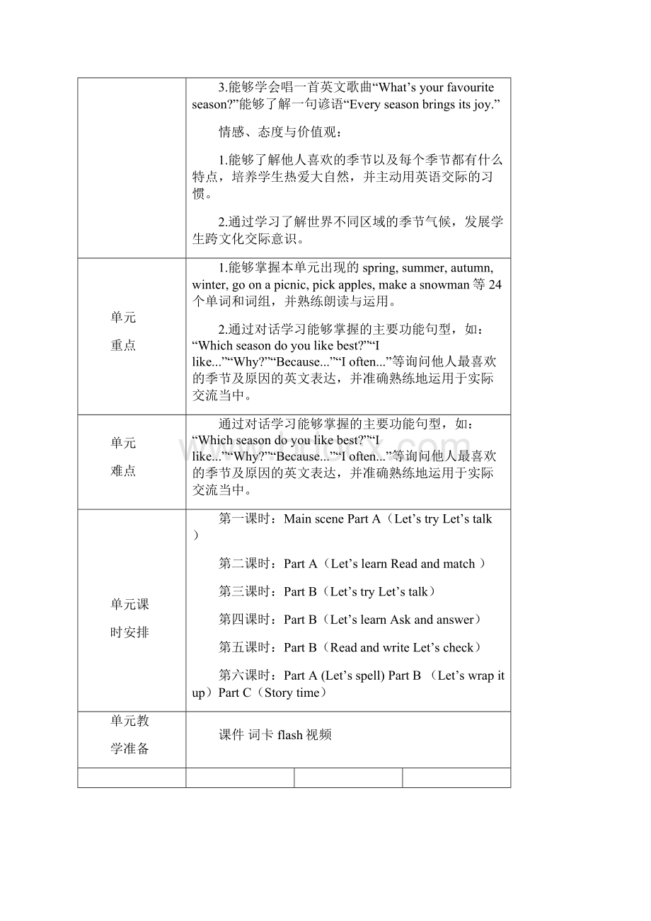 新版pep五年级下册英语第二单元教案Word下载.docx_第2页