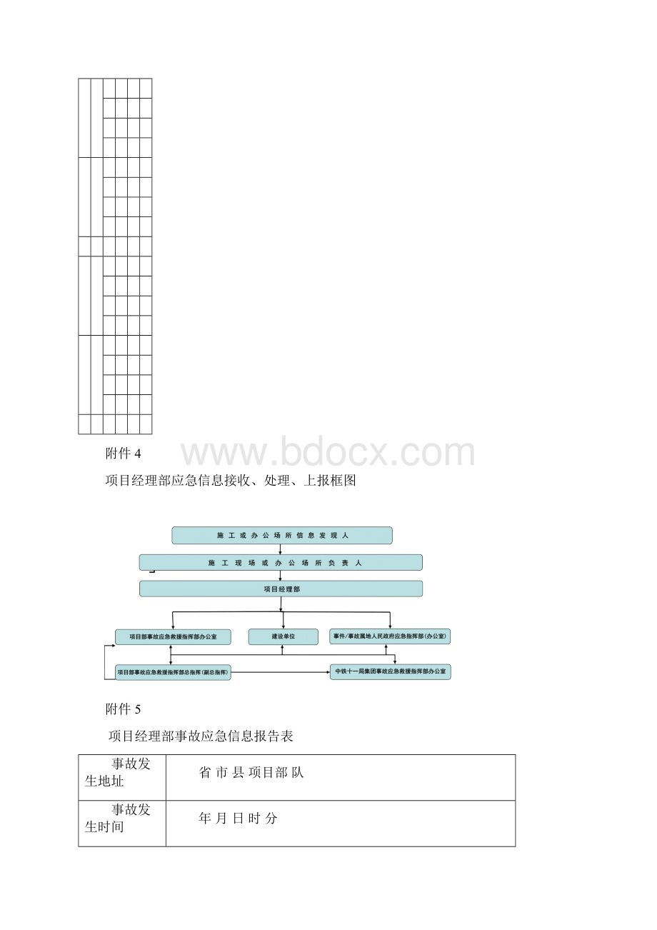 应急救援组织机构图.docx_第3页