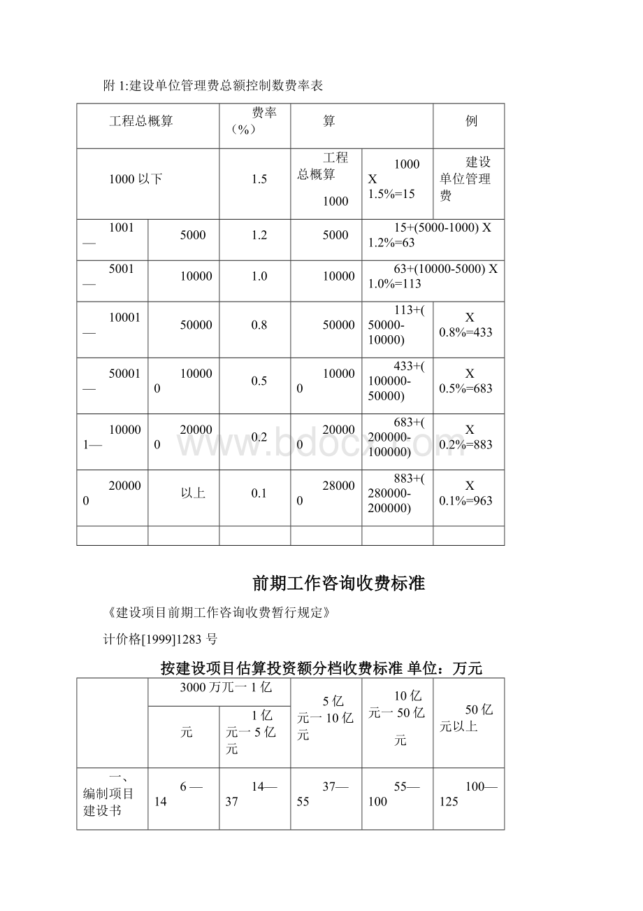 设计费收费标准Word格式.docx_第2页