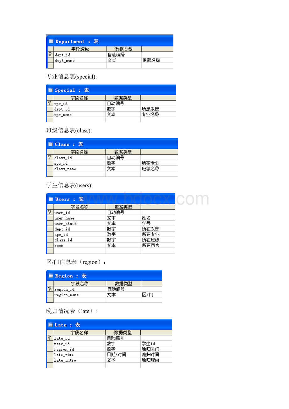 学生晚归与考勤管理信息系统Word文档下载推荐.docx_第3页