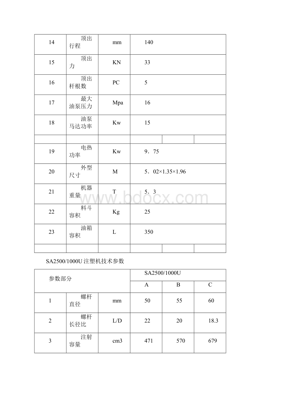 海天注塑机参数Word下载.docx_第2页