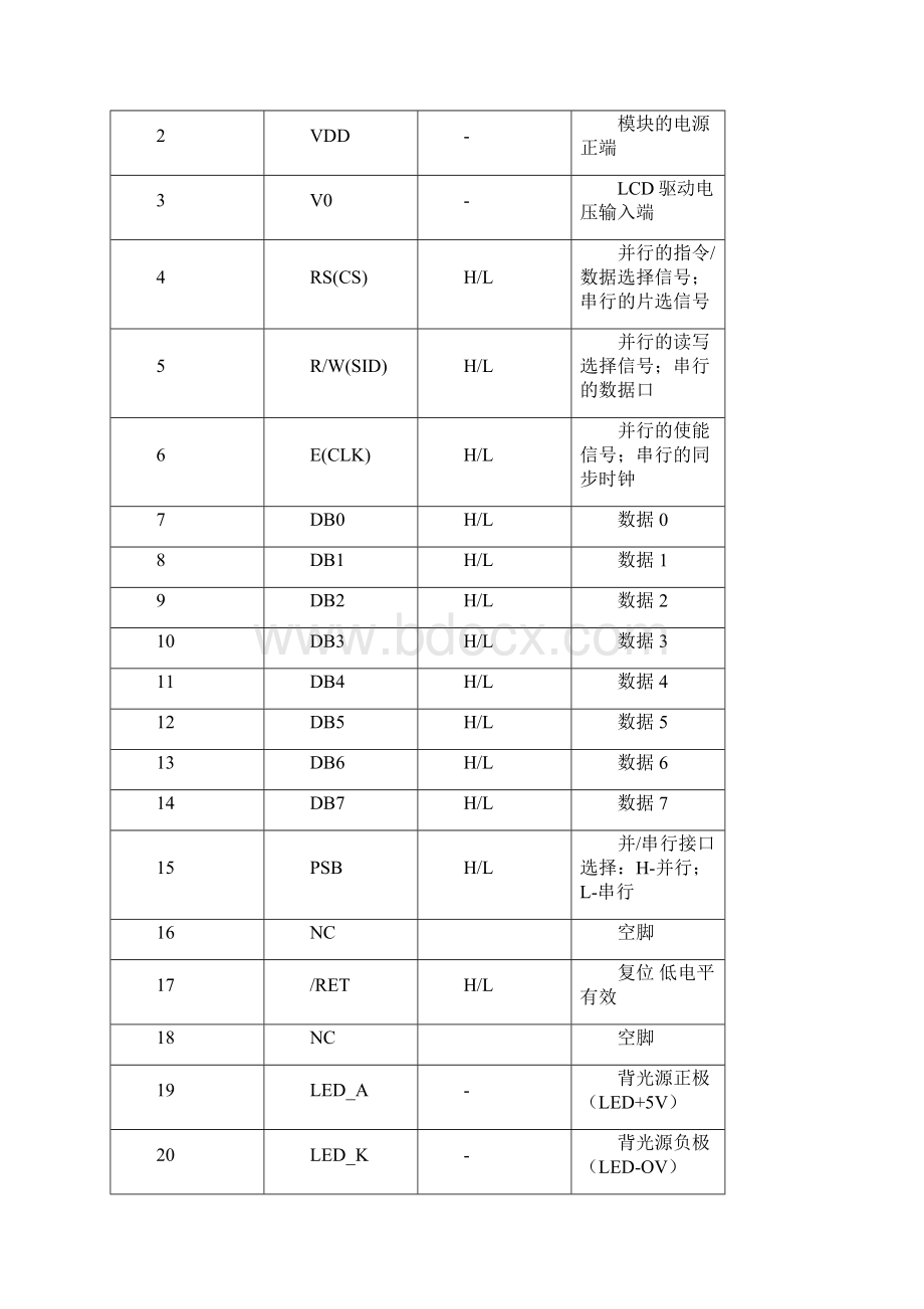 12864液晶详细资料单片机开发板液晶学习资料文档格式.docx_第3页