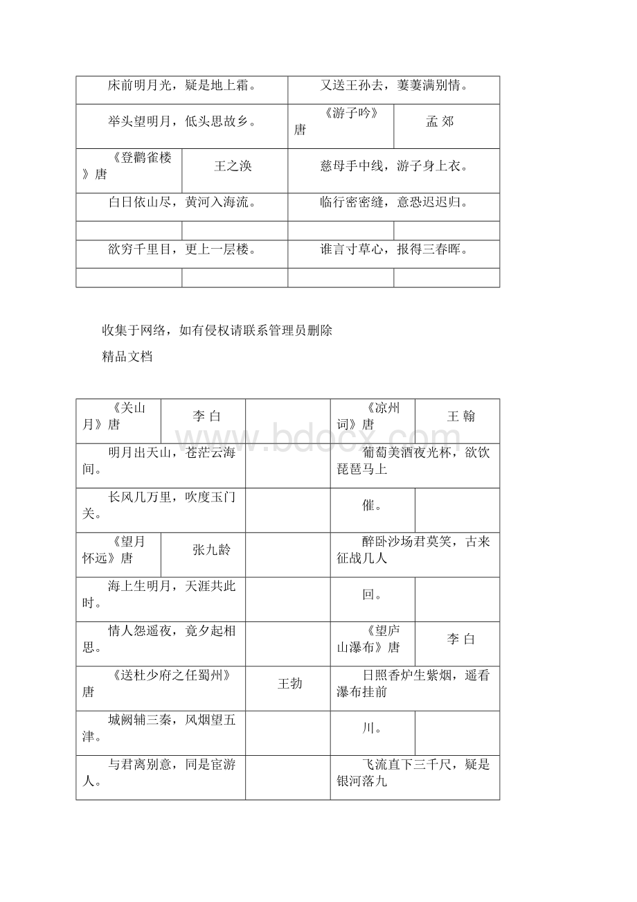 唐诗三百首精编全集资料Word格式文档下载.docx_第2页