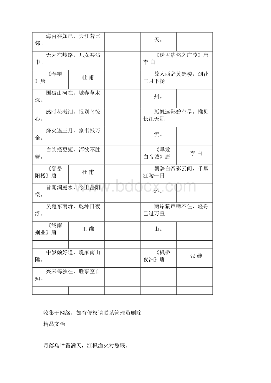 唐诗三百首精编全集资料Word格式文档下载.docx_第3页