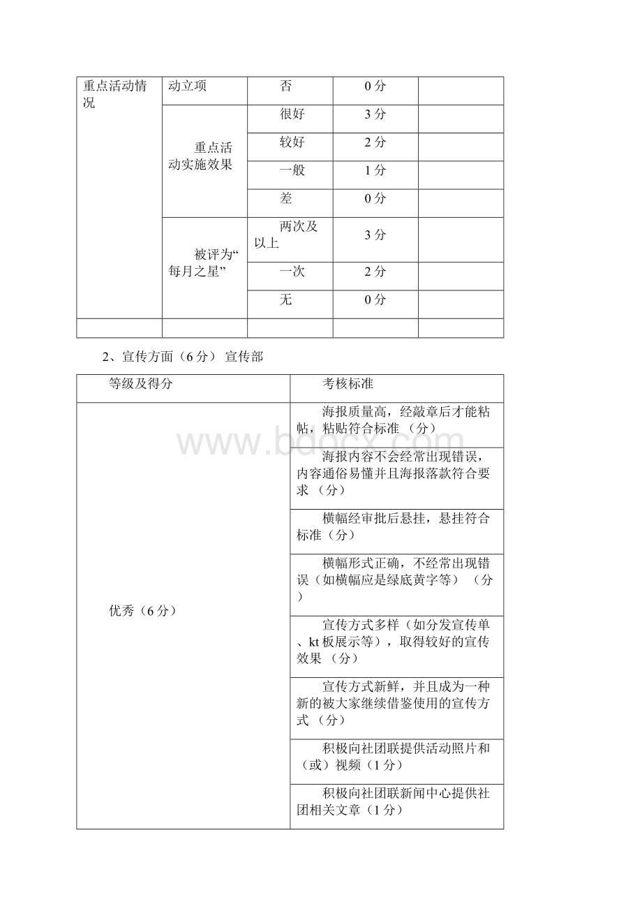 十佳社团评比细则Word格式文档下载.docx_第3页