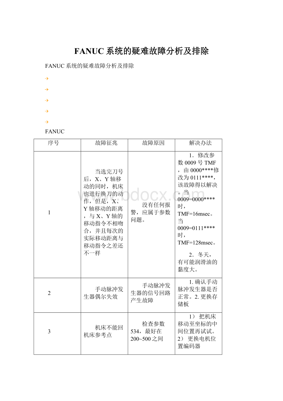 FANUC系统的疑难故障分析及排除.docx_第1页