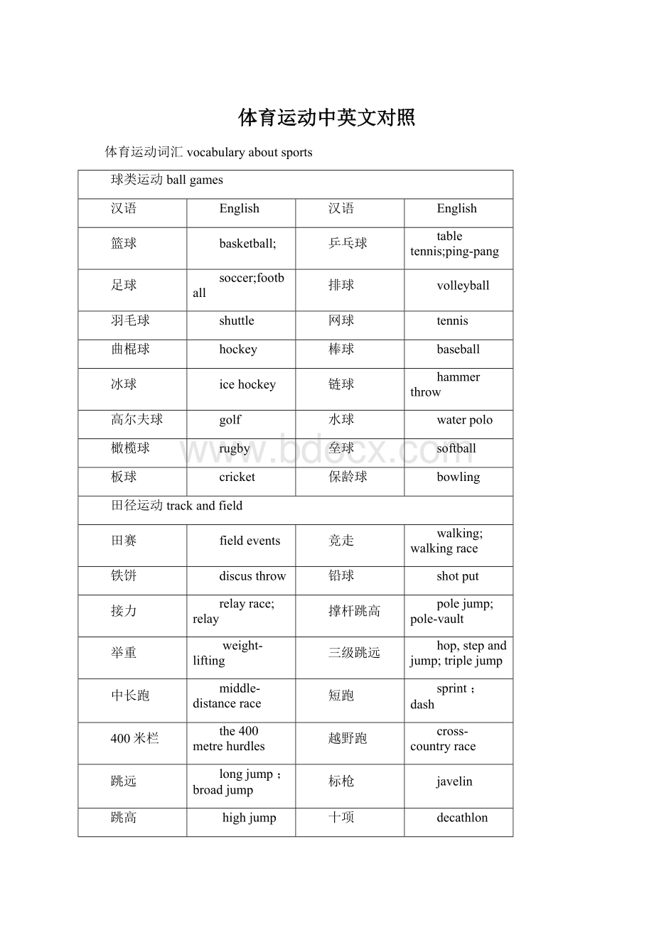 体育运动中英文对照Word文件下载.docx_第1页