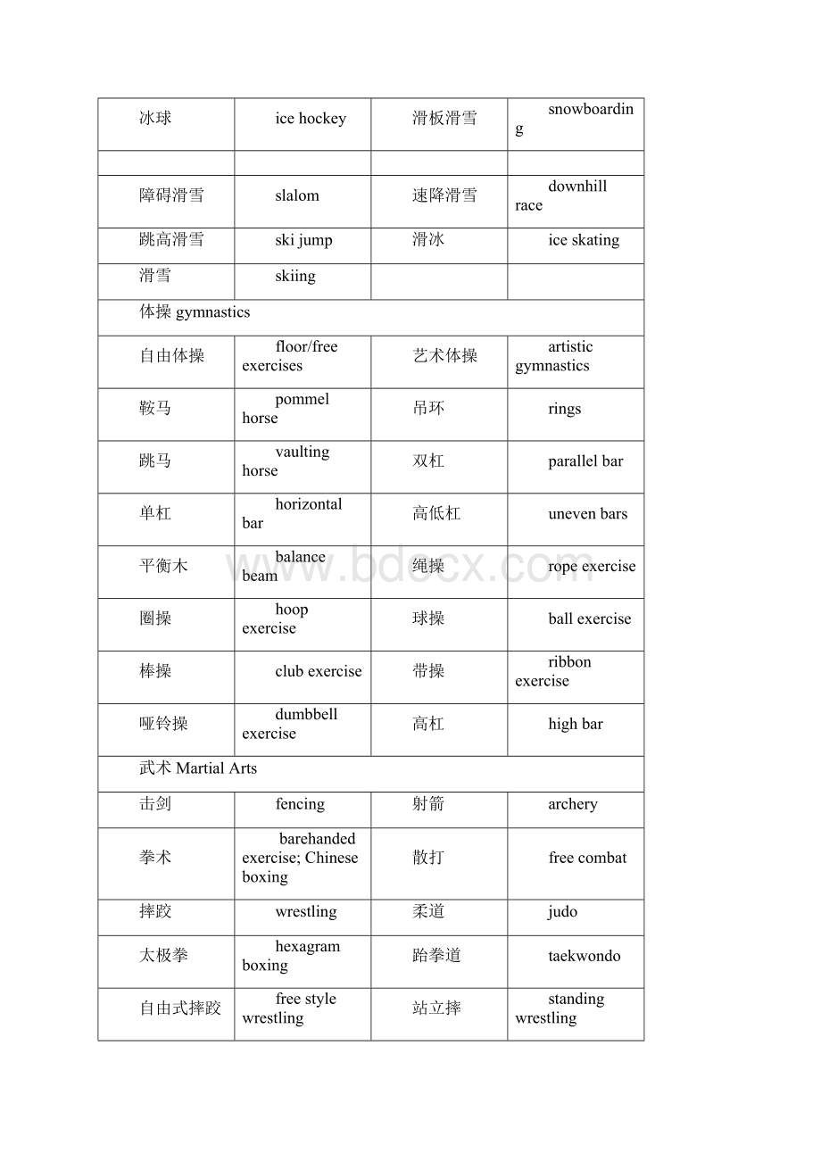 体育运动中英文对照Word文件下载.docx_第3页