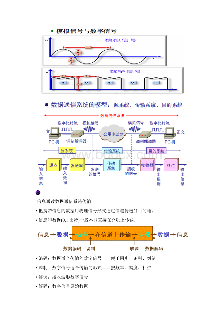 第3章 物理层文档格式.docx_第3页