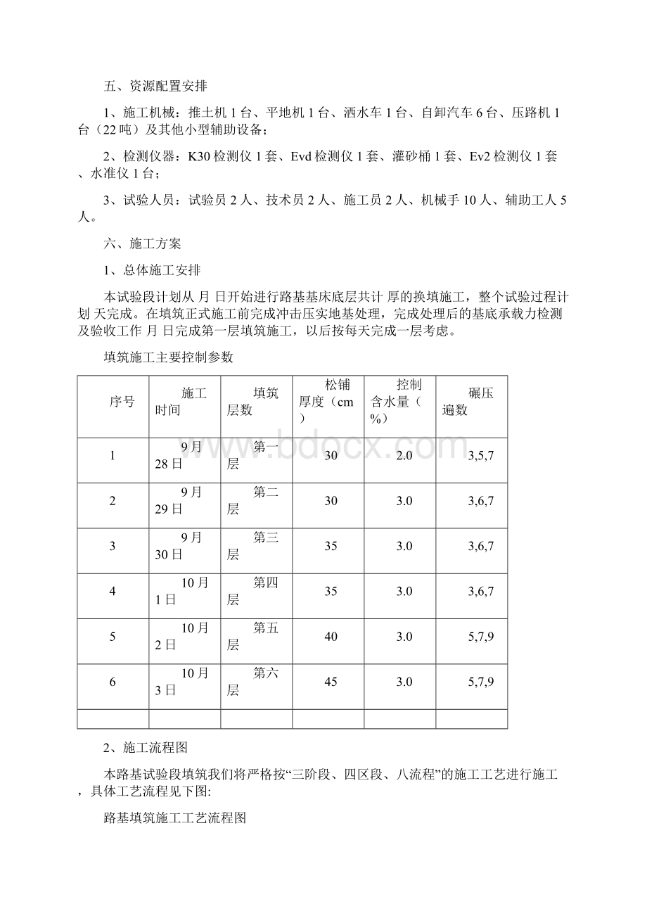 AB组填料工艺性试验方案.docx_第2页