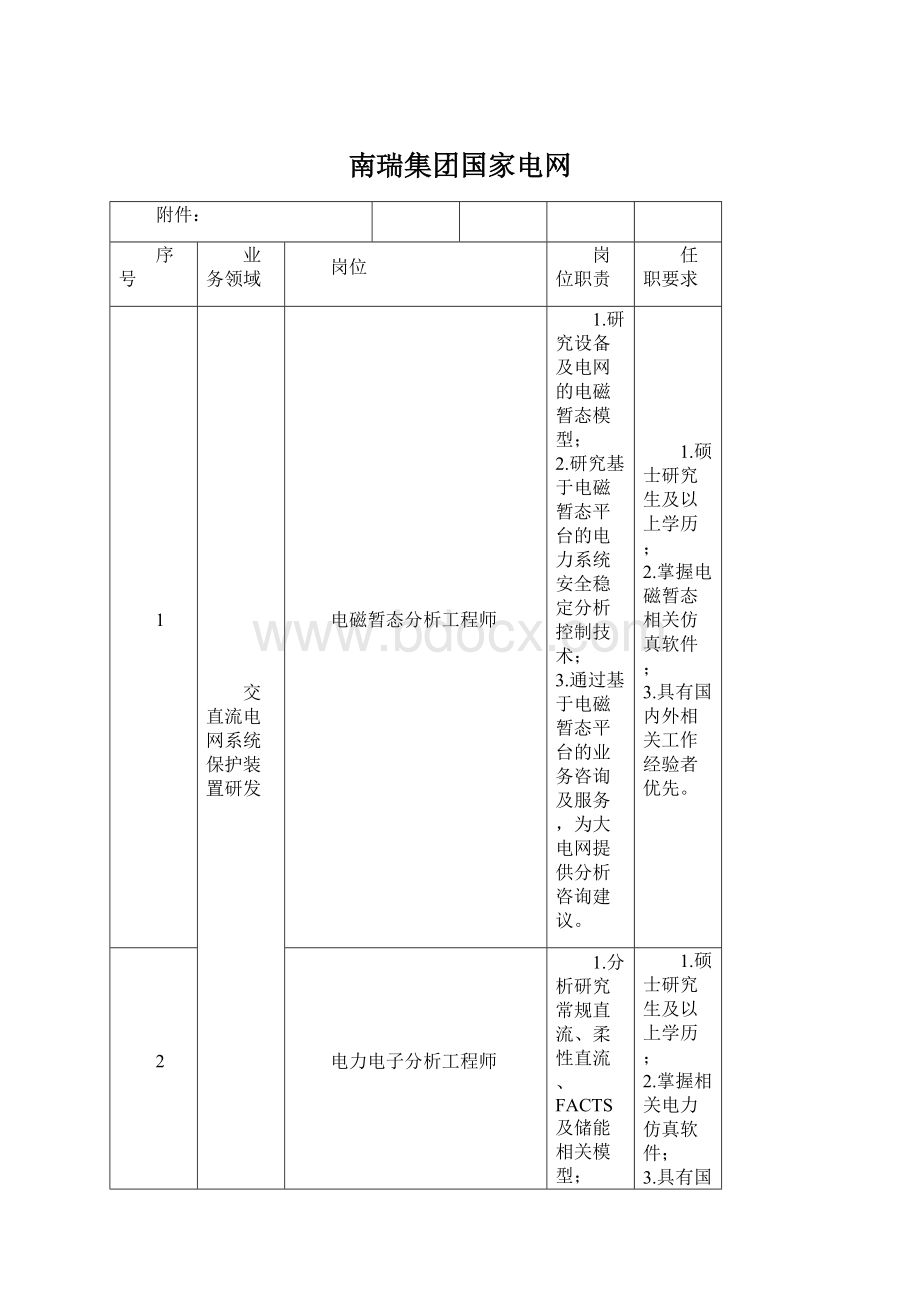 南瑞集团国家电网Word格式文档下载.docx_第1页