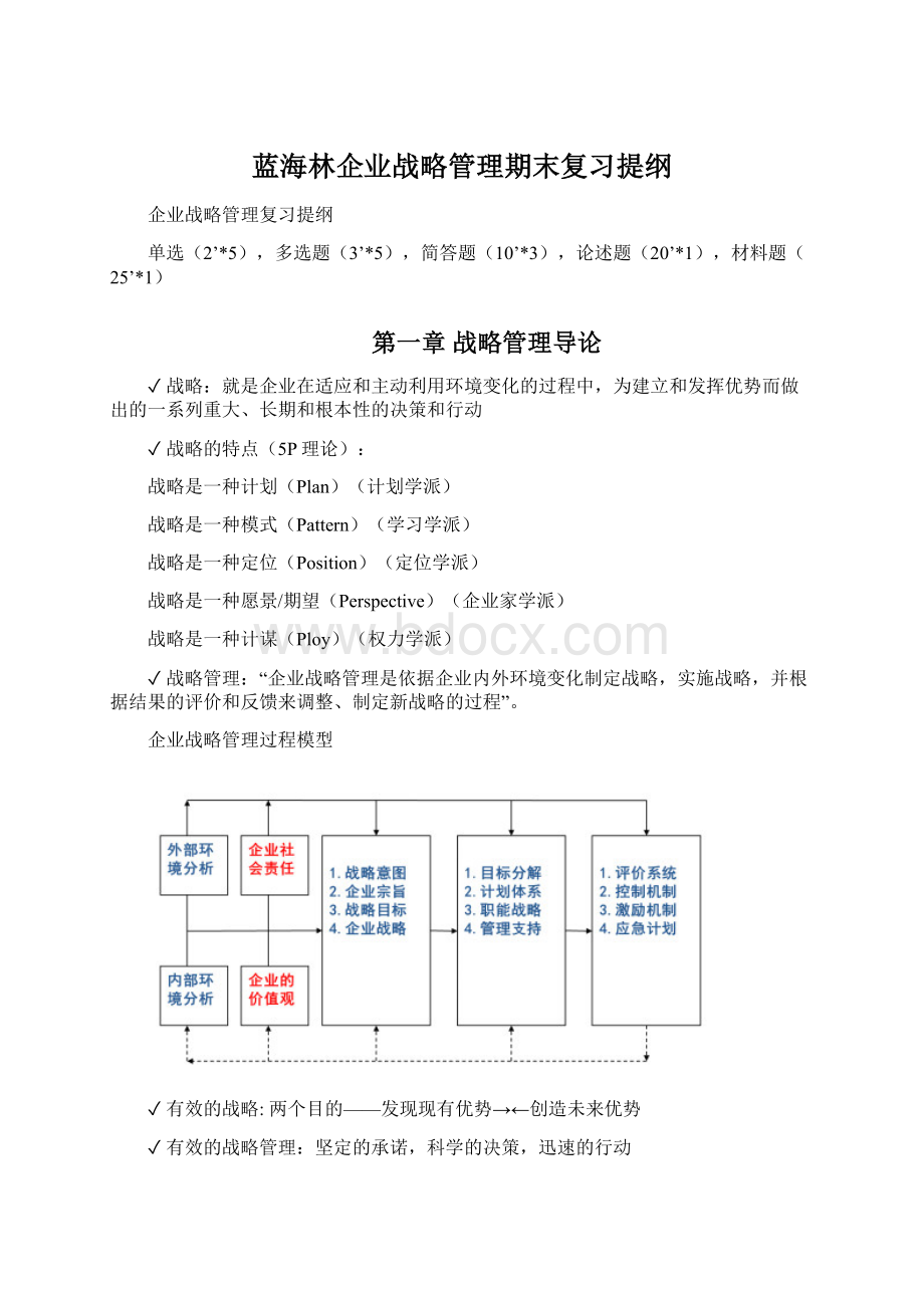 蓝海林企业战略管理期末复习提纲Word下载.docx