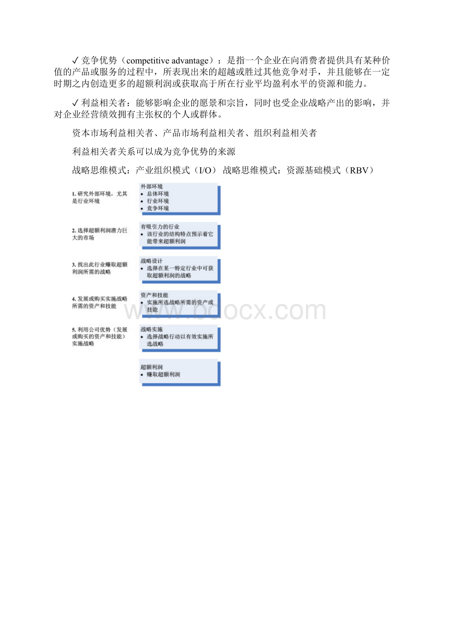 蓝海林企业战略管理期末复习提纲.docx_第2页