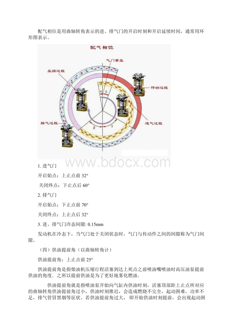 柴油机技术参数.docx_第3页