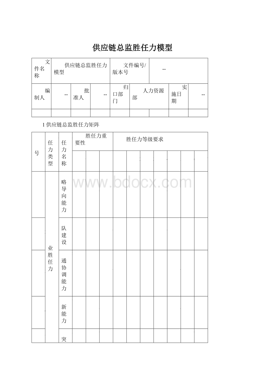 供应链总监胜任力模型文档格式.docx_第1页