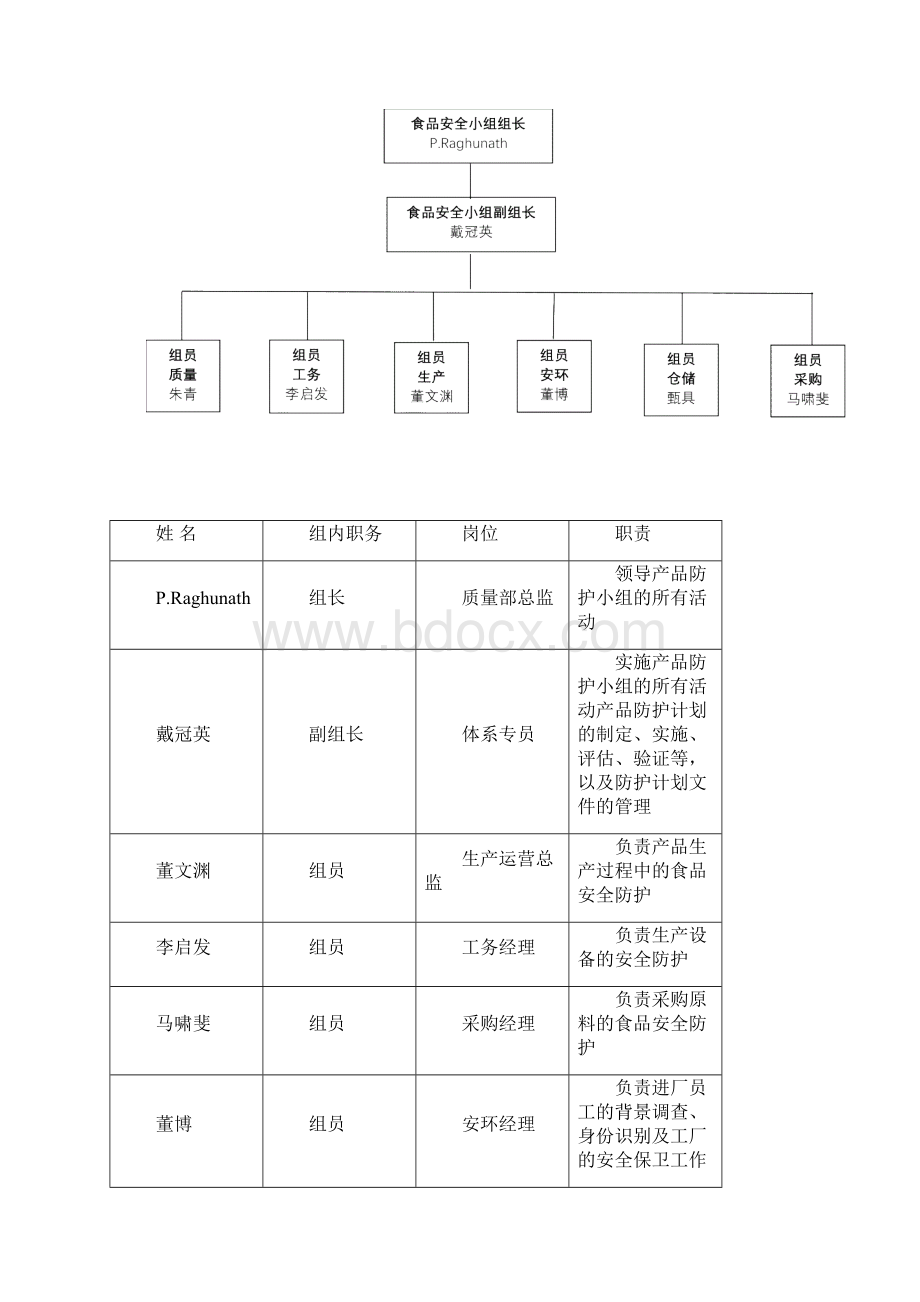 食品防护计划控制程序文件.docx_第3页