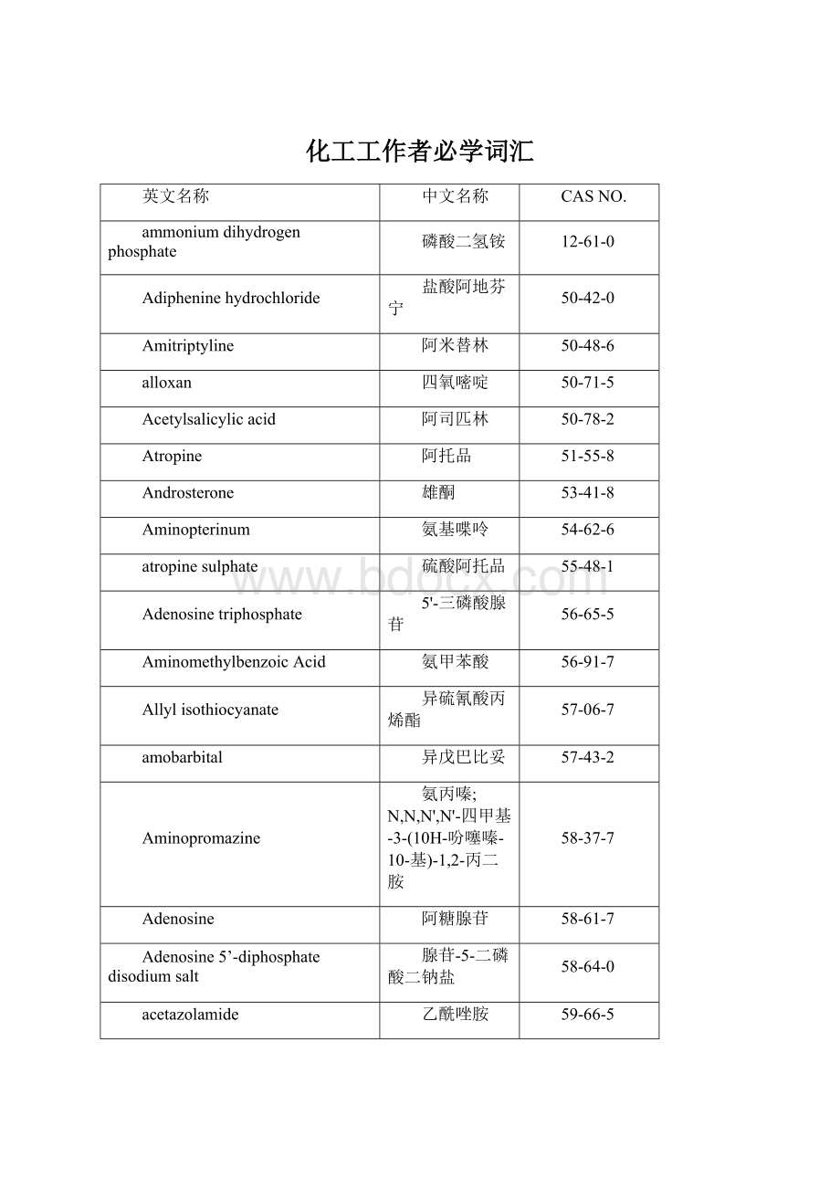 化工工作者必学词汇.docx