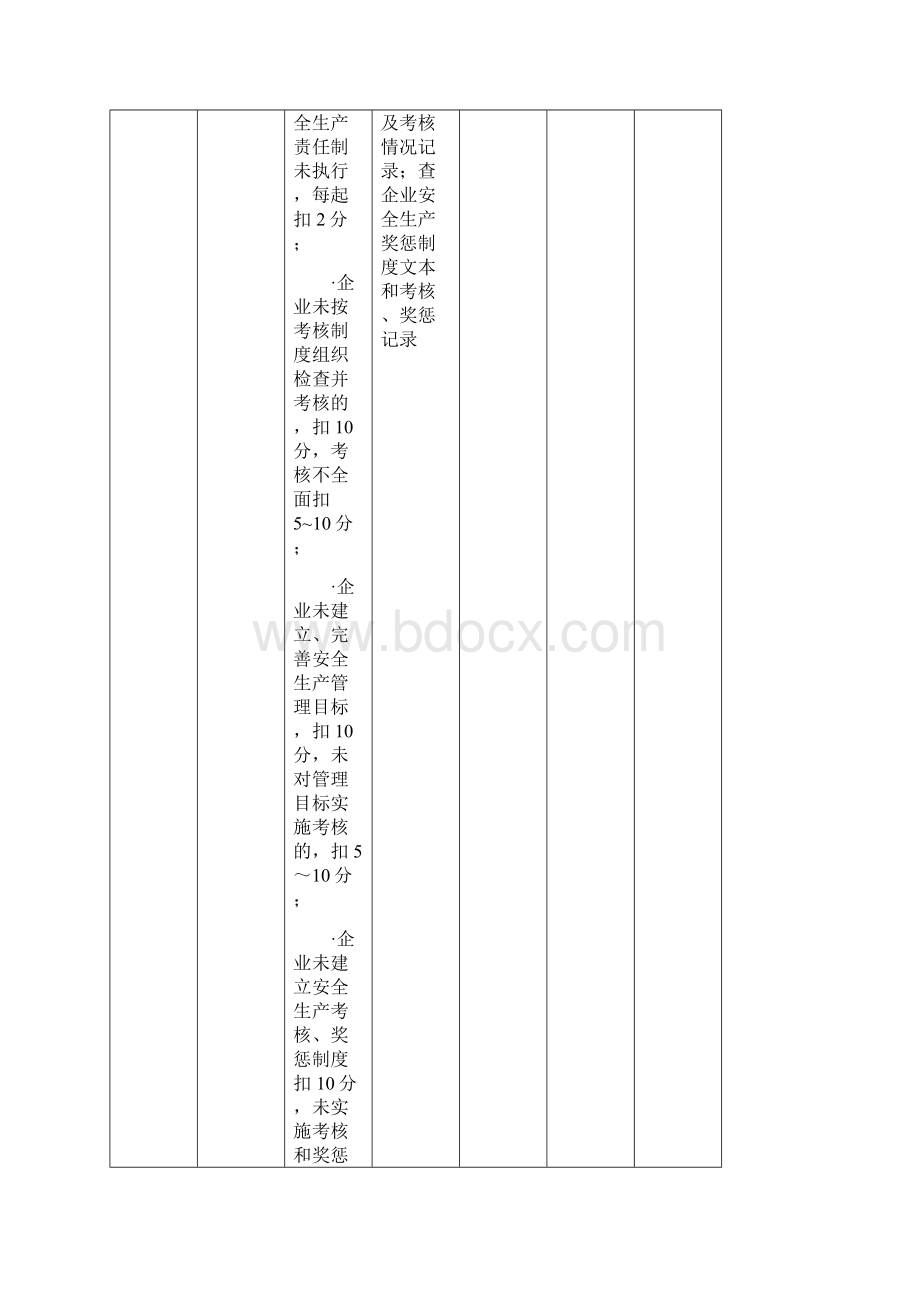 建筑施工企业安全生产标准化度自评情况表.docx_第3页