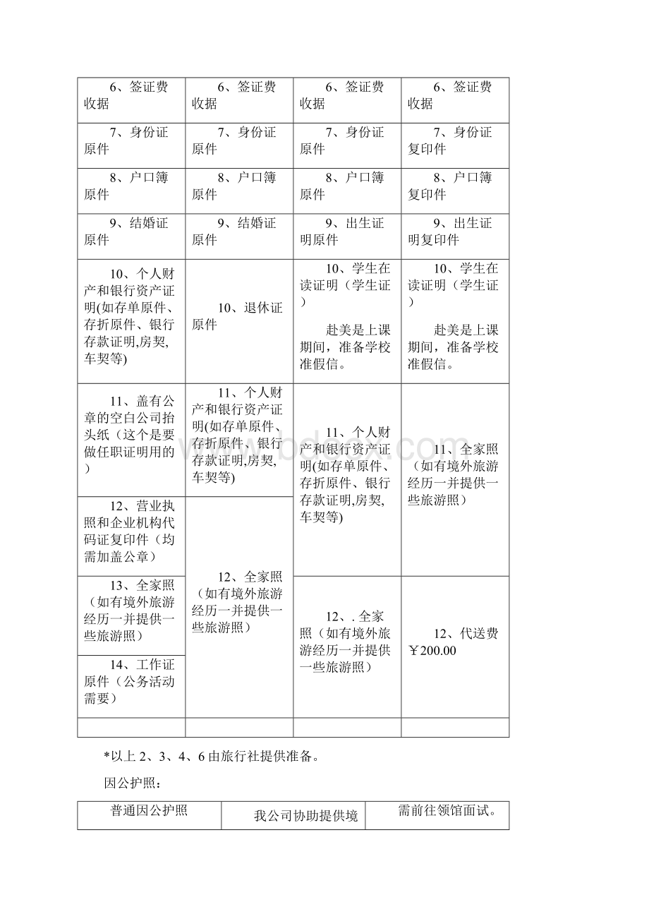 新美国签证所需材料Word格式.docx_第2页