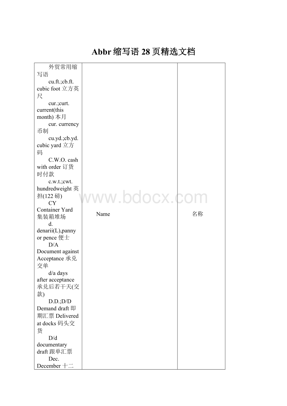 Abbr缩写语28页精选文档Word格式.docx_第1页