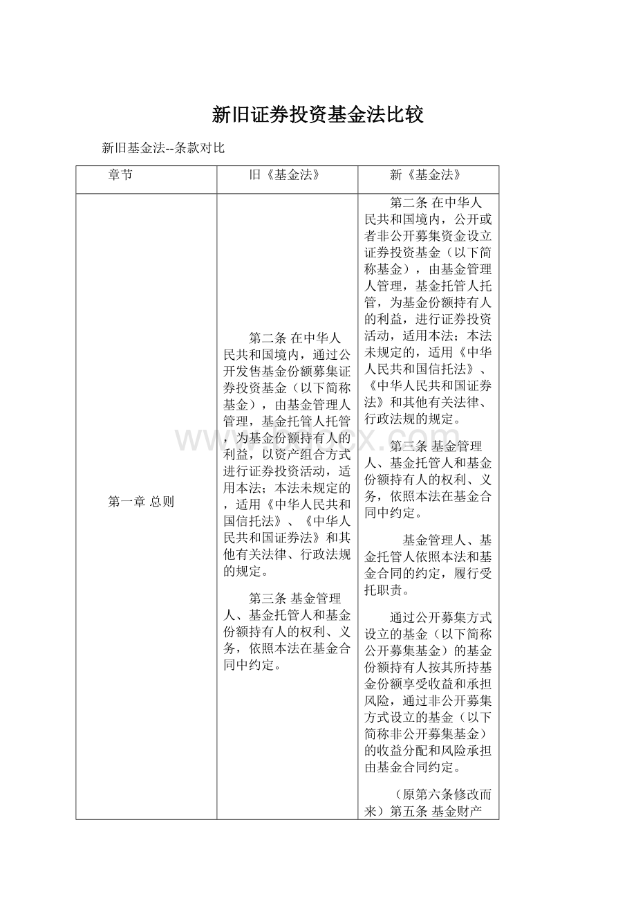 新旧证券投资基金法比较.docx_第1页