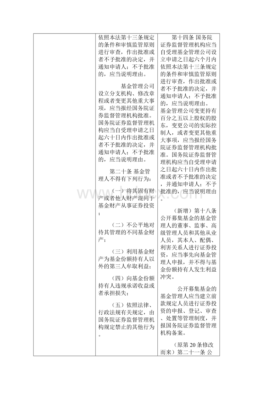 新旧证券投资基金法比较.docx_第3页