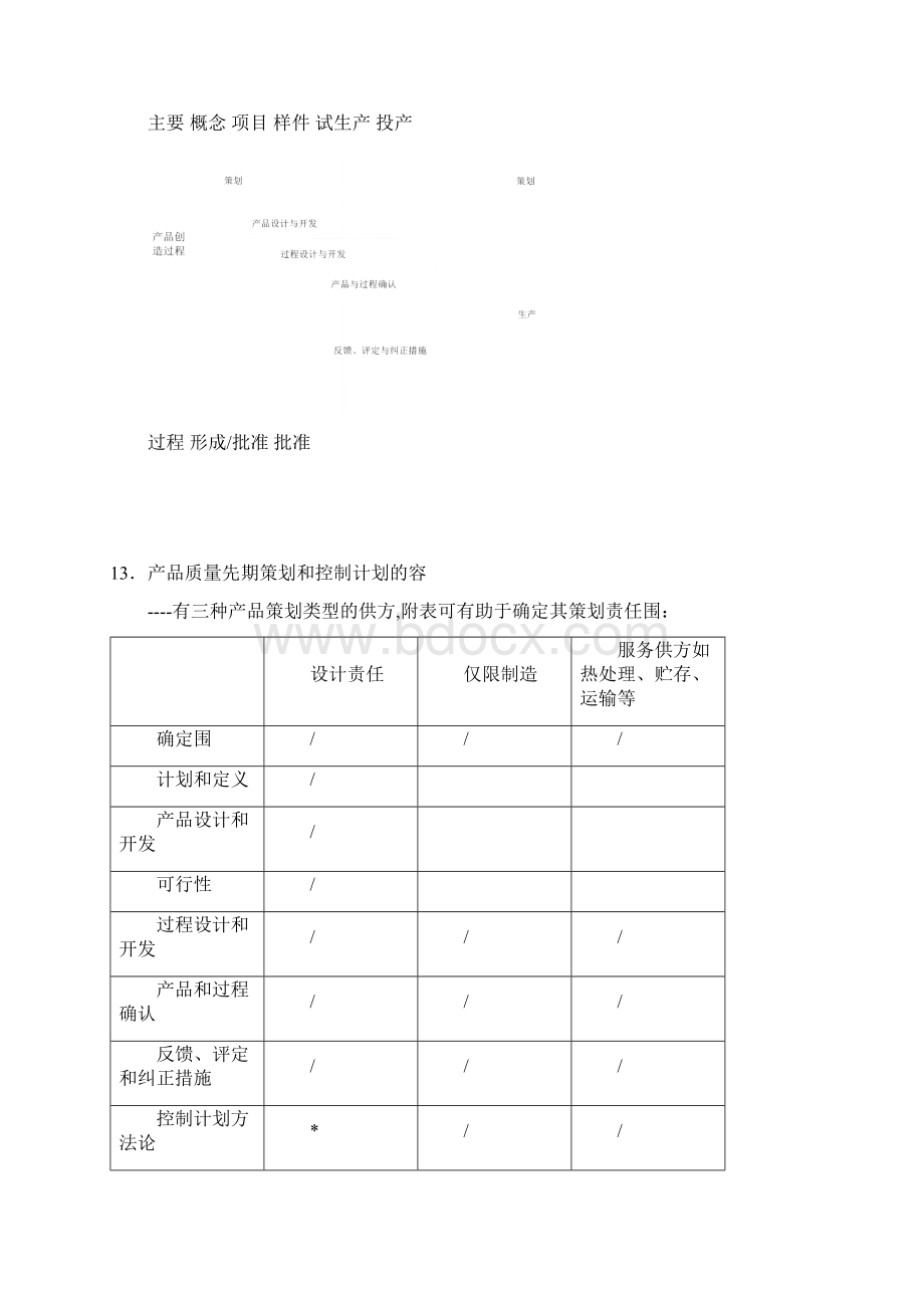 产品质量先期策划和控制定义.docx_第3页