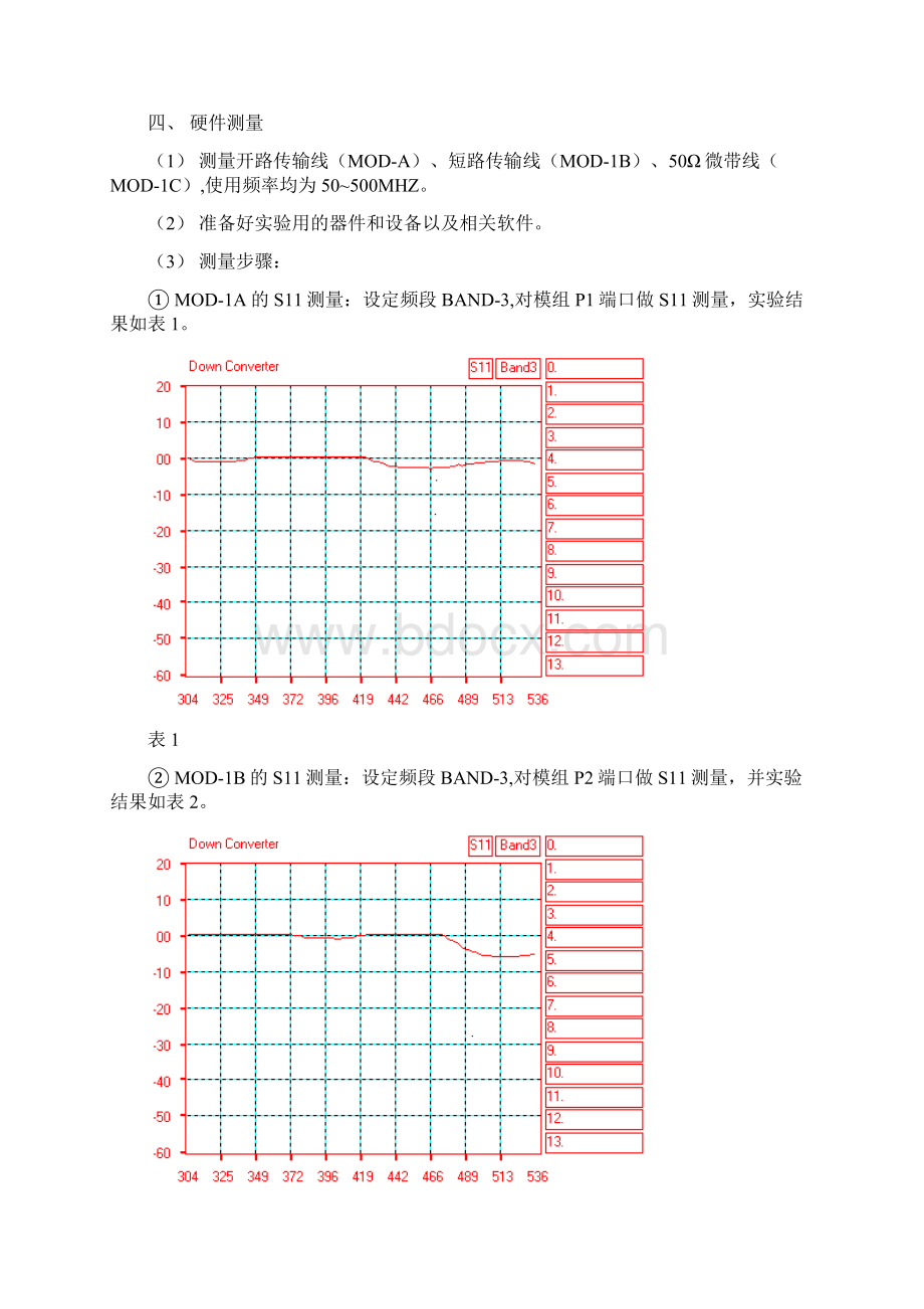 射频技术实验报告.docx_第2页