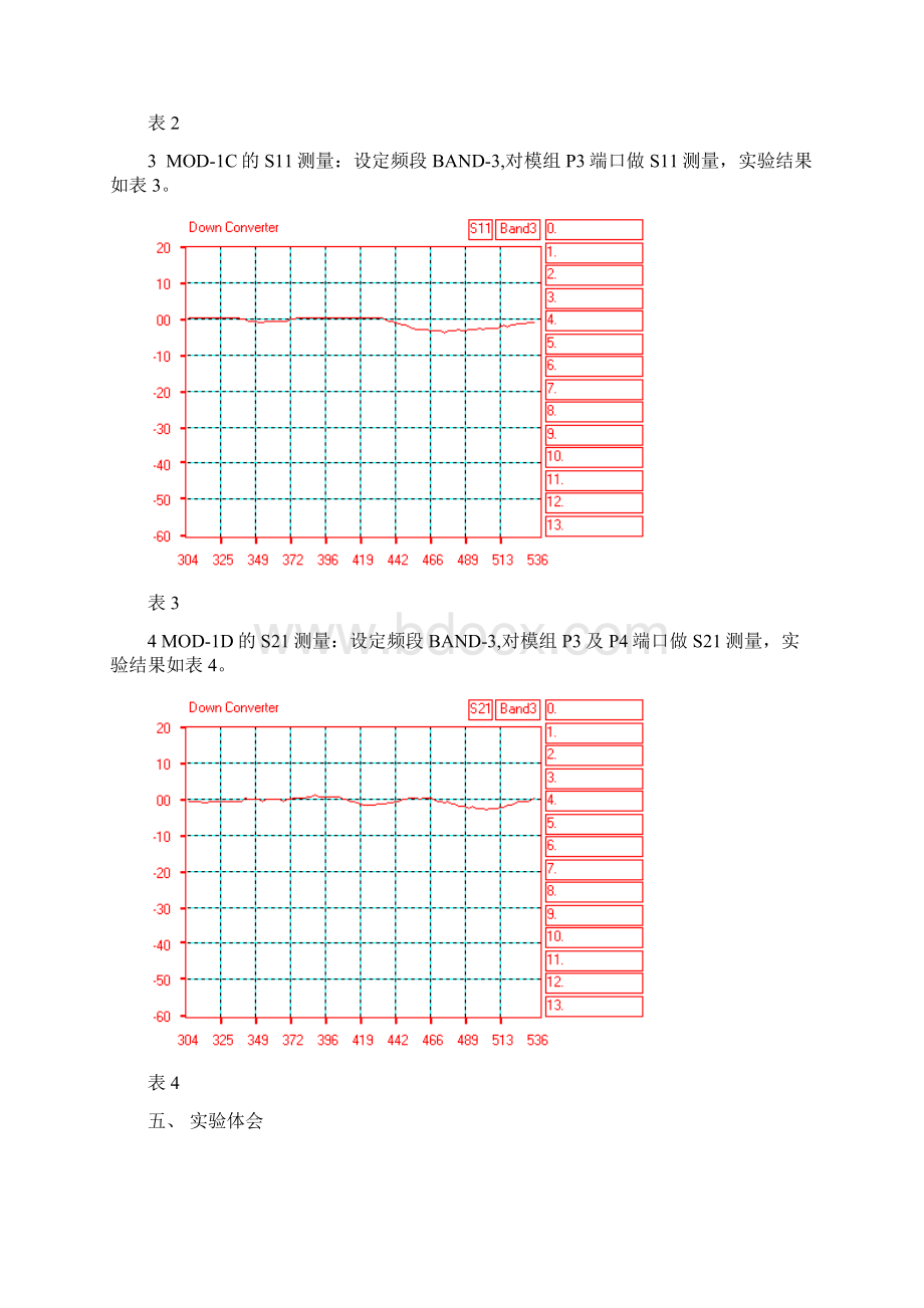 射频技术实验报告.docx_第3页